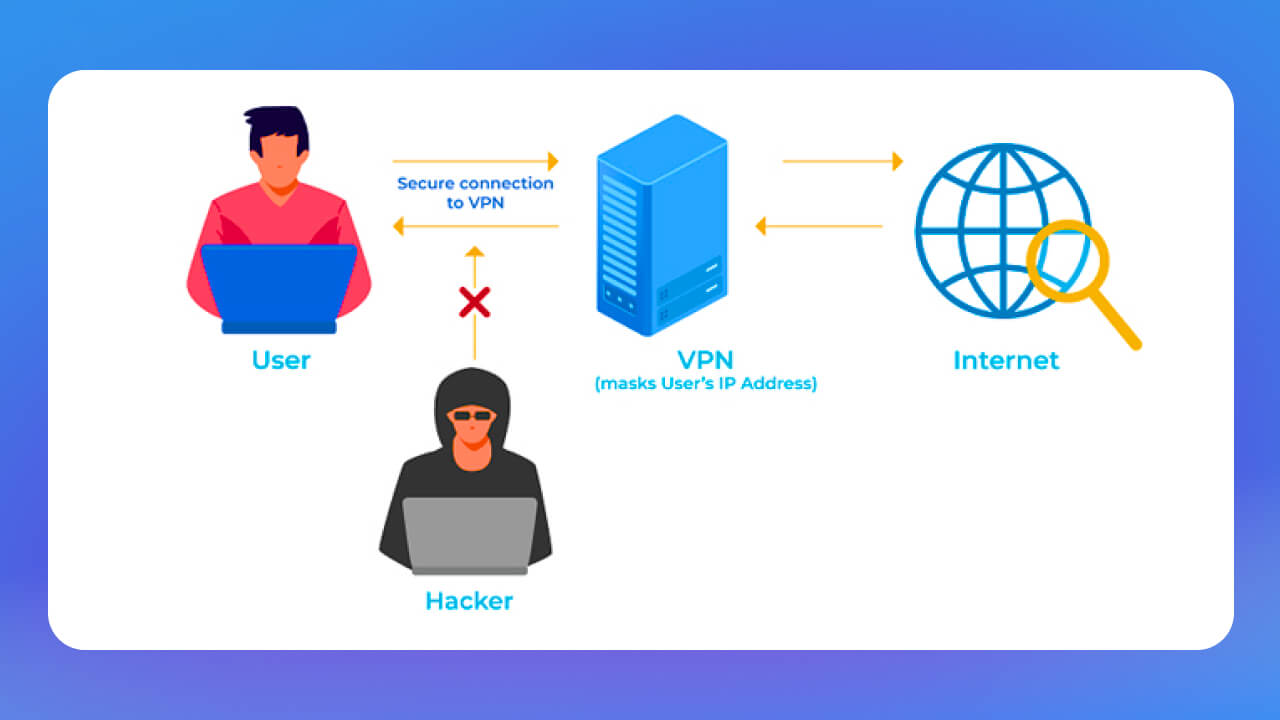 Sử dụng mạng riêng ảo ẩn IP address