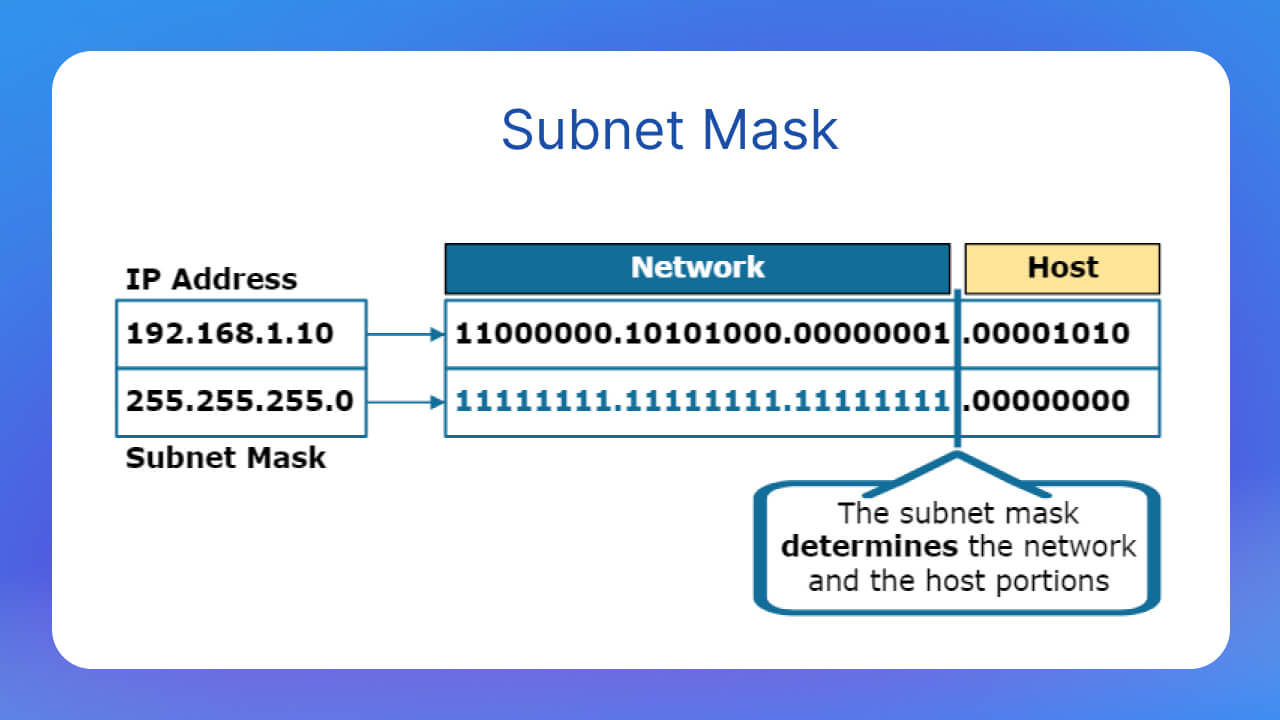 Subnet Mask là gì?