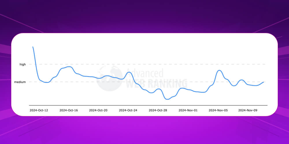 Tác động của bản cập nhật qua Advanced Web Rankings