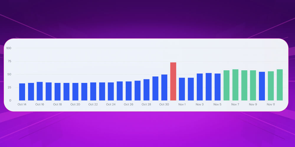 Tác động của bản cập nhật Google Core Update qua SimilarWeb