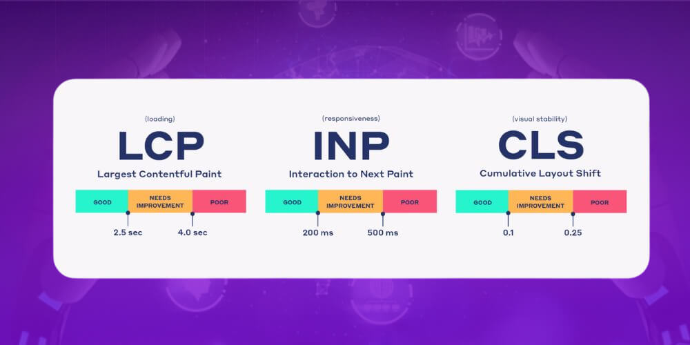 Tối ưu Core Web Vitals