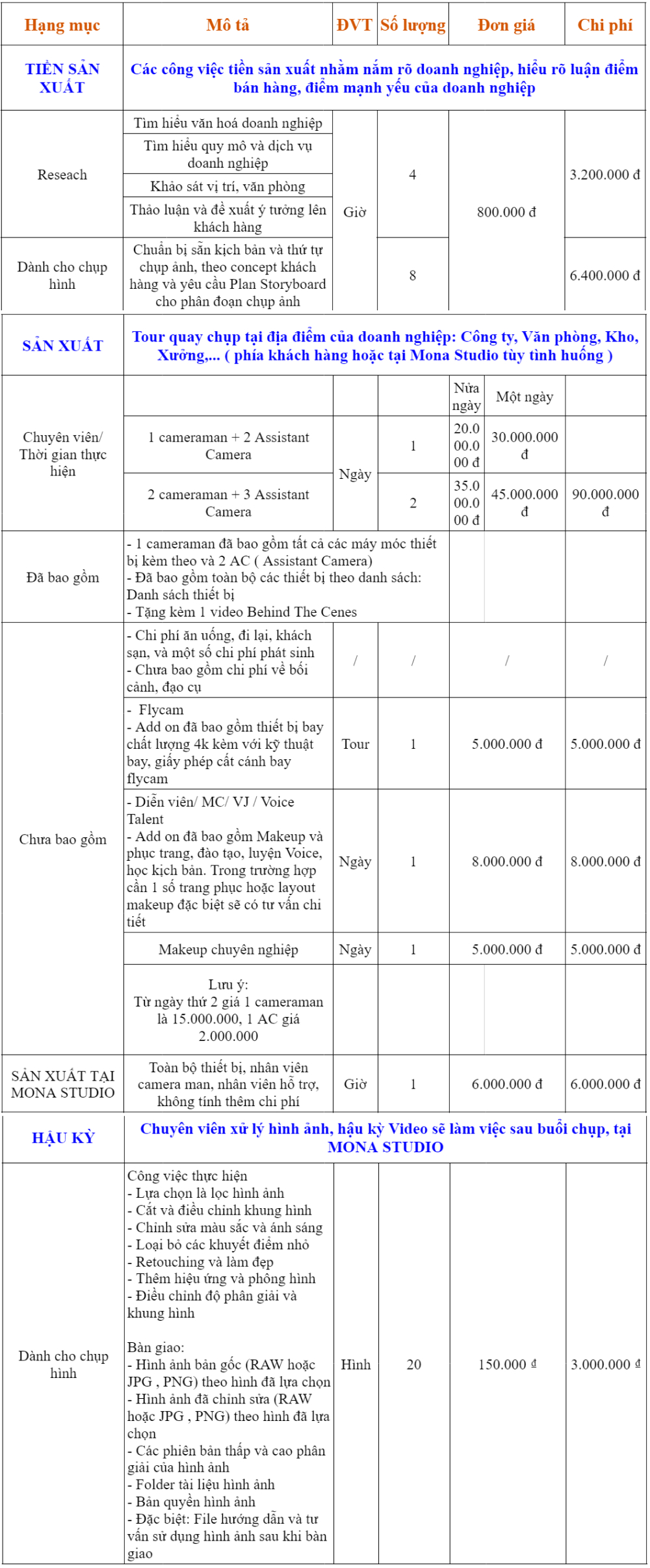 Bảng báo giá chụp ảnh sản phẩm tại MONA Media