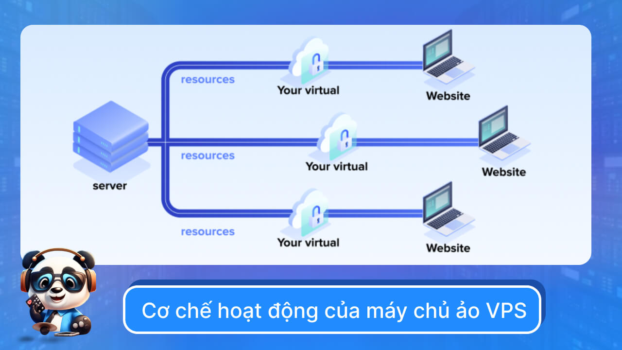 Cơ chế hoạt động của máy chủ ảo VPS