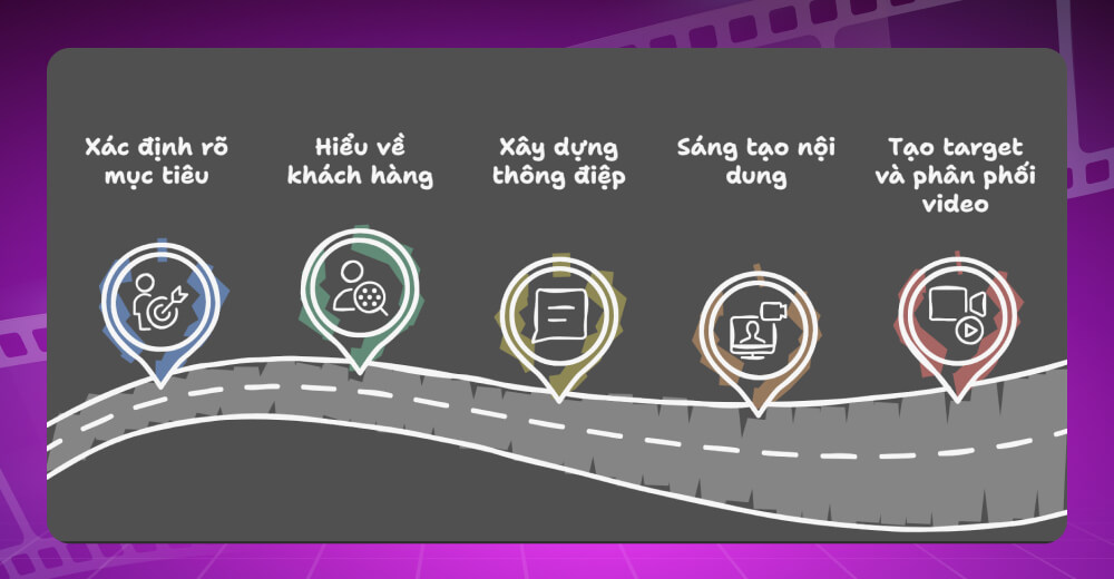 Hướng dẫn các bước làm video Marketing