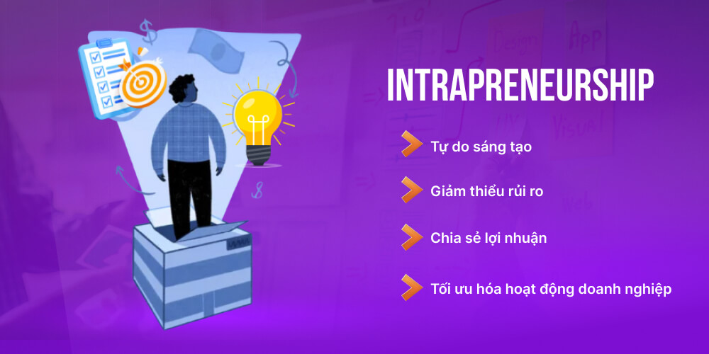 Intrapreneurship là gì?