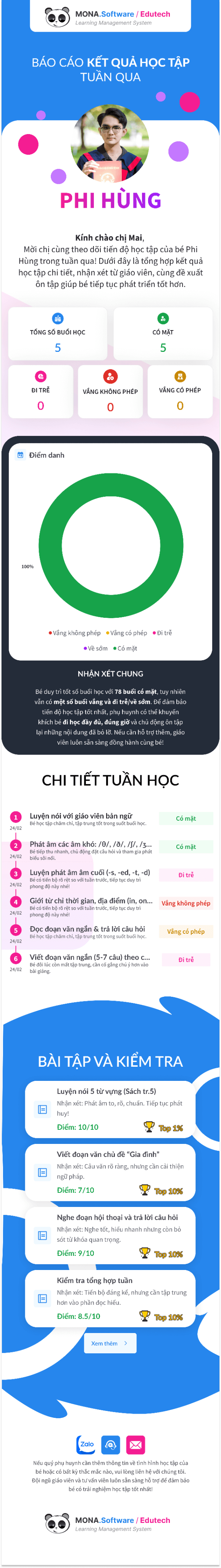 Mẫu báo cáo tình hình học tập của người học qua Email