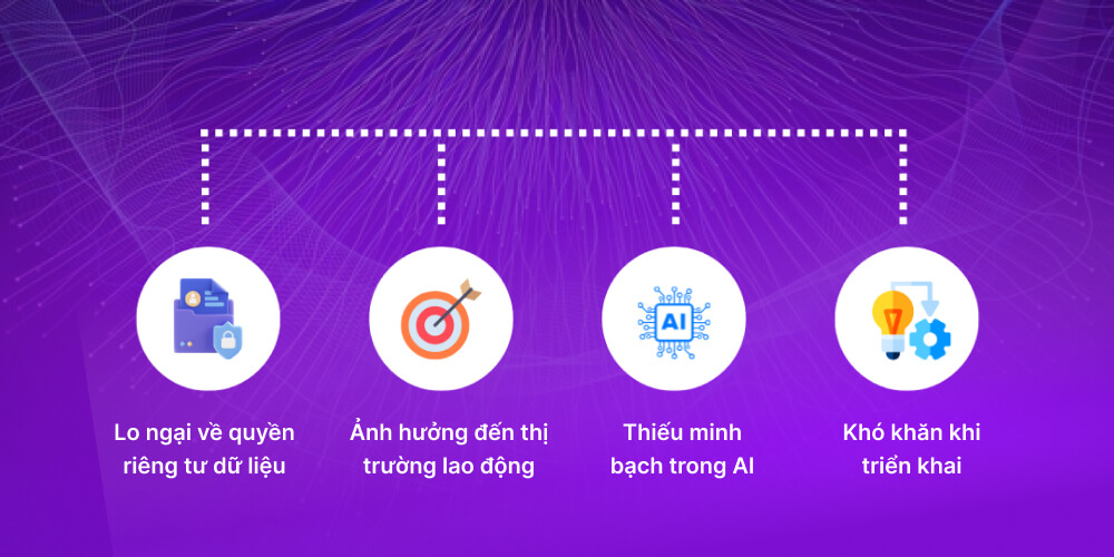 Thách thức khi áp dụng AI automation