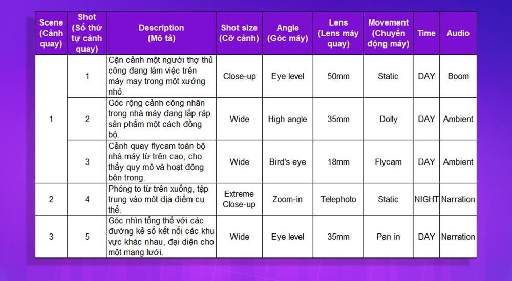 Ví dụ shot list mẫu chuyên nghiệp