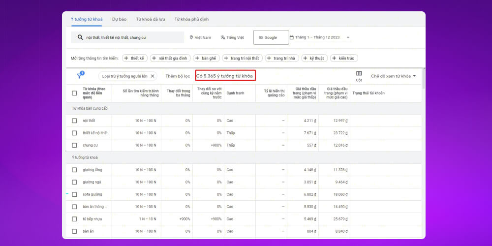 Google Keyword Planner tìm keyword lsi