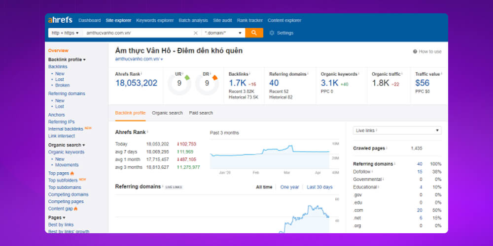 Sử dụng chức năng Keyword Explorer của Ahrefs