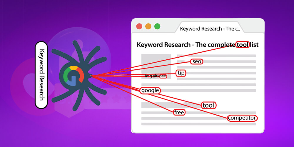 tác động của LSI Keyword đến thứ hạng từ khóa