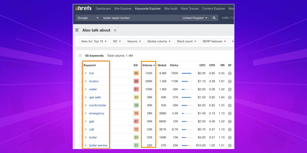 Thuật ngữ Keyword Search Volume