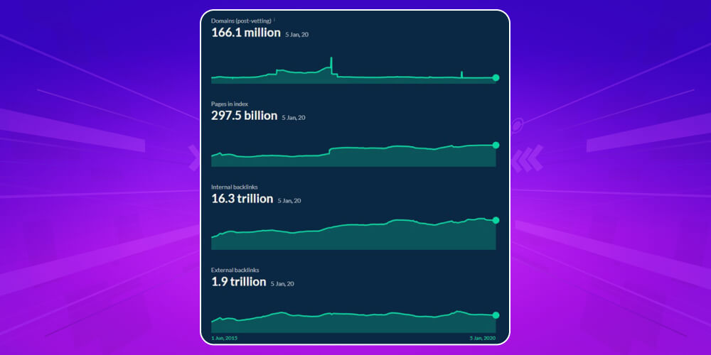 Chỉ số về số lượng Backlink