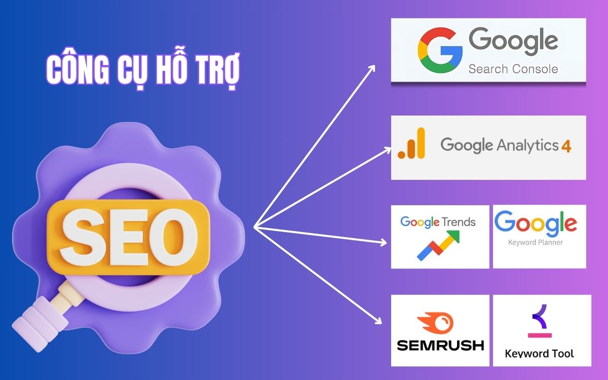 Tận dụng các công cụ SEO để tối ưu SEO Website Tận dụng các công cụ SEO để tối ưu SEO Website