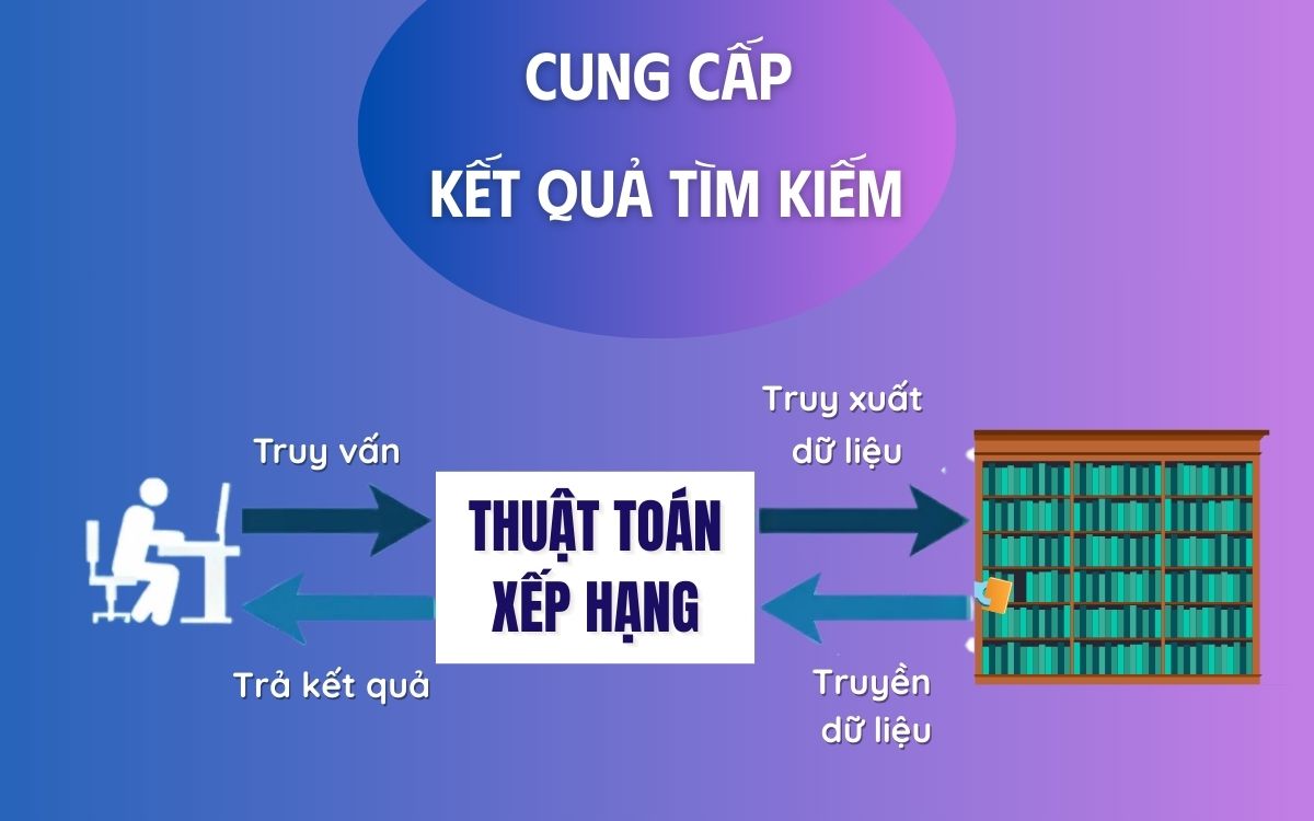 Google cung cấp thông tin phù hợp với truy vấn Google cung cấp thông tin phù hợp với truy vấn