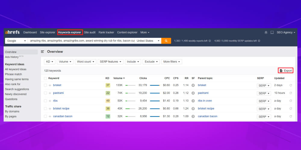 Hướng dẫn sử dụng Ahrefs để lọc keyword nhanh chóng