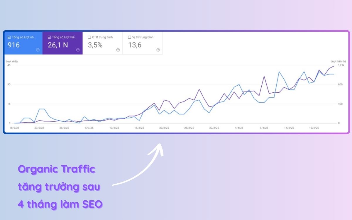 Phân tích hiệu quả sau khi triển khai SEO Phân tích hiệu quả sau khi triển khai SEO