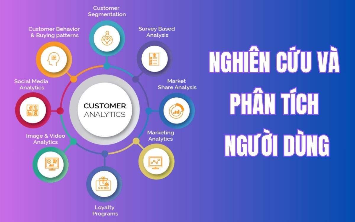 Nghiên cứu và phân tích người dùng khi làm SEO Nghiên cứu và phân tích người dùng khi làm SEO