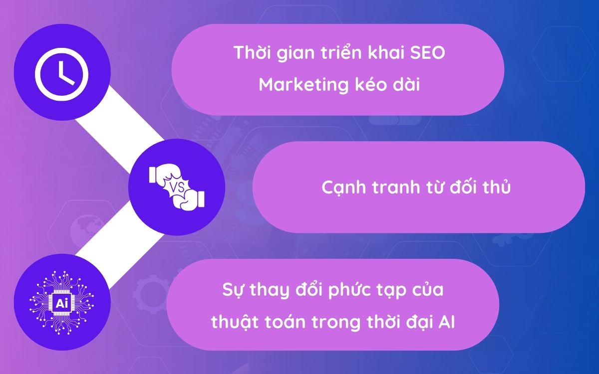 Những khó khăn khi thực hiện SEO là gì? Những khó khăn khi thực hiện SEO là gì?