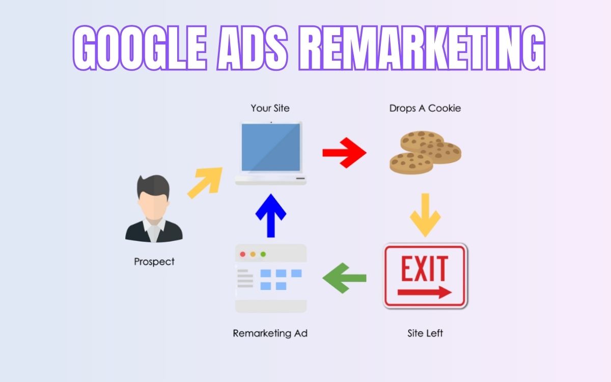 Cách kết hợp Google Ads Remarketing với SEO Cách kết hợp Google Ads Remarketing với SEO