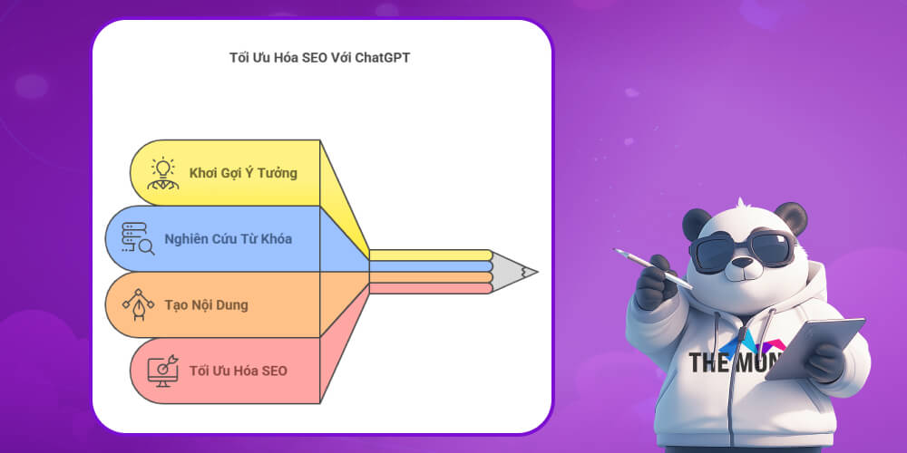 Vai trò quan trọng của ChatGPT Trong SEO website
