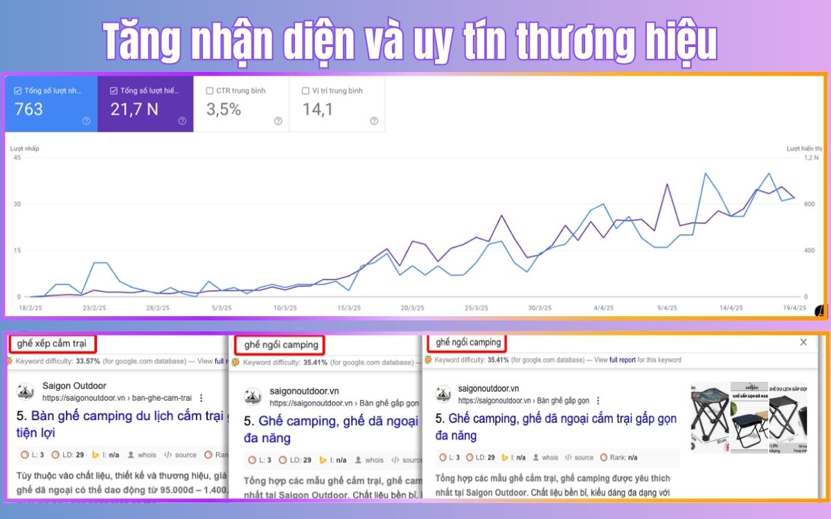 SEO web marketing giúp tăng độ nhận diện thương hiệu SEO web marketing giúp tăng độ nhận diện thương hiệu