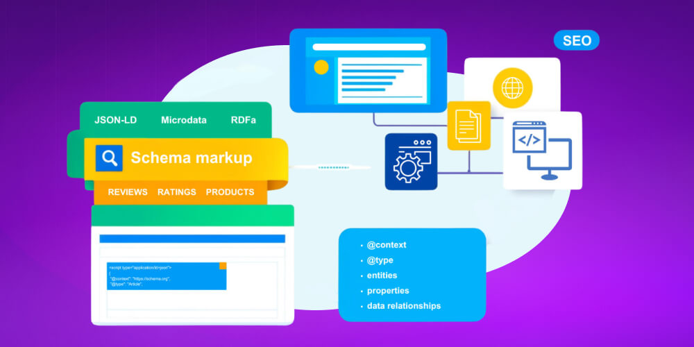 tạo schema markup trong SEO với AI