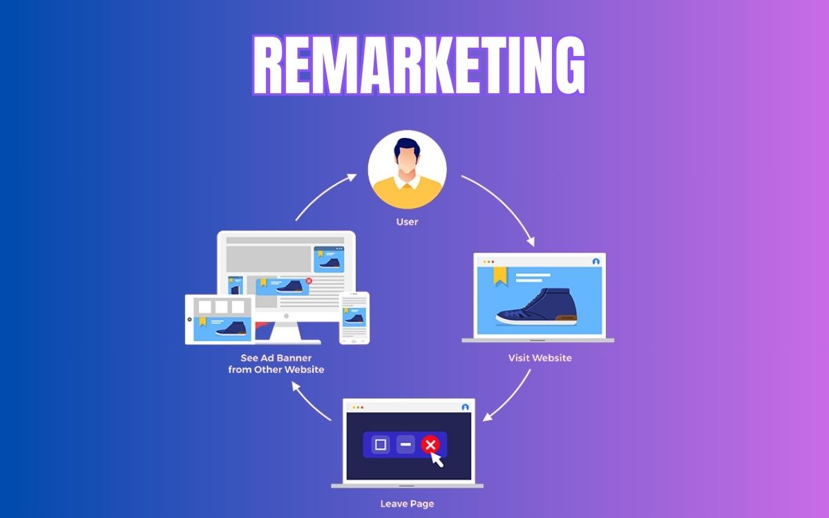 SEO Google tạo tiền đề cho chiến lược Remarketing SEO Google tạo tiền đề cho chiến lược Remarketing