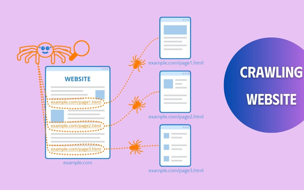 Googlebot tự động thu thập dữ liệu trên các website Googlebot tự động thu thập dữ liệu trên các website
