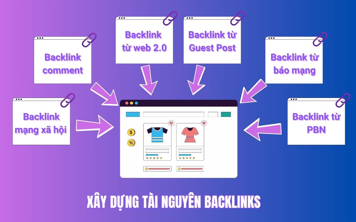 Xây dựng tài nguyên backlink khi triển khai SEO Web Xây dựng tài nguyên backlink khi triển khai SEO Web