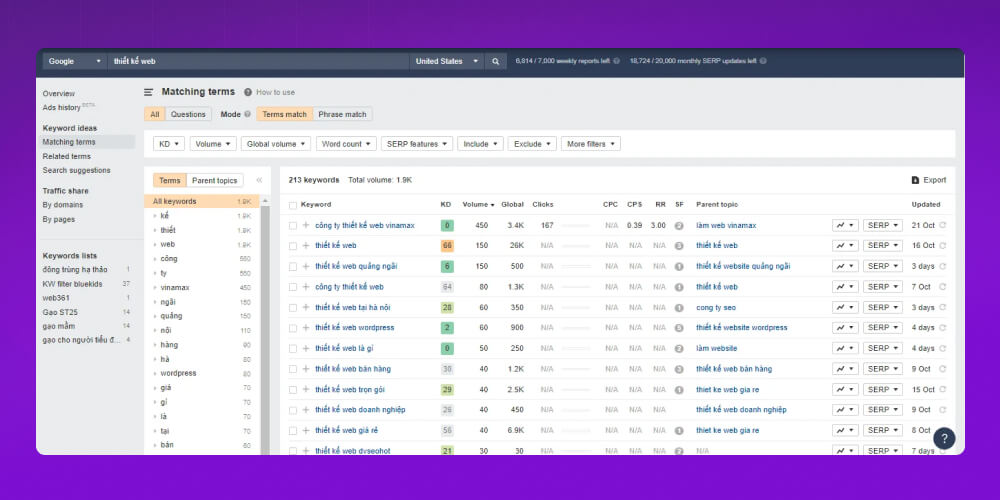 Công cụ kiểm tra SEO Onpage Ahrefs