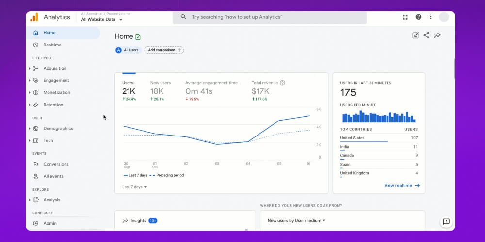 Google Analytics check SEO Onpage