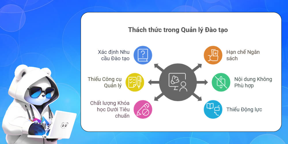 Khó khăn trong quản lý đào tạo nội bộ