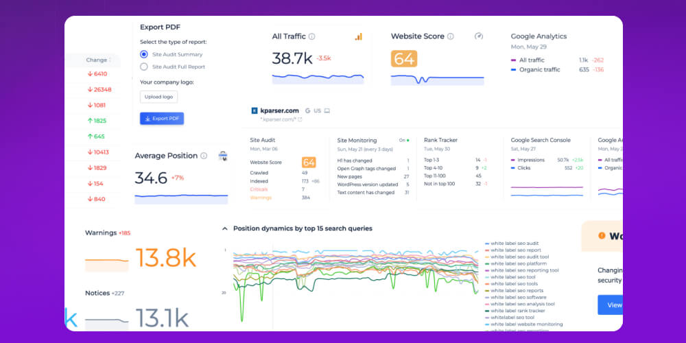 Sitechecker công cụ kiểm tra SEO Onpage