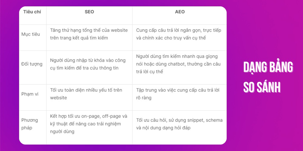 Tối ưu dịch vụ AEO hiệu quả bằng nội dung dạng bảng so sánh Tối ưu dịch vụ AEO hiệu quả bằng nội dung dạng bảng so sánh