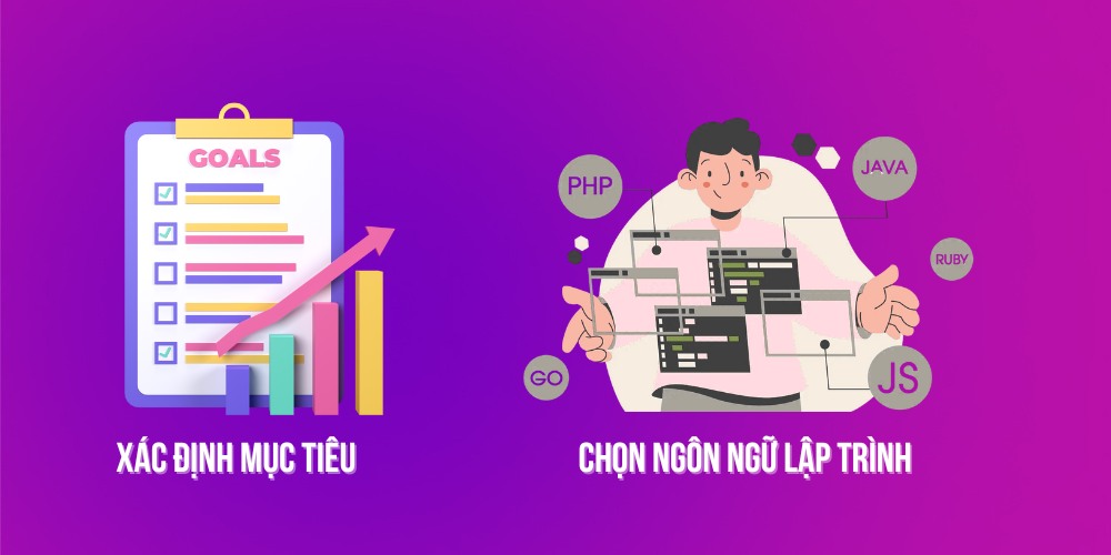 Xác định mục tiêu và chọn ngôn ngữ lập trình