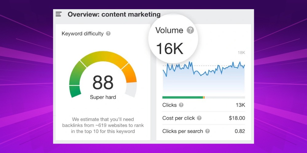 Cách sử dụng từ khóa có search volume cao