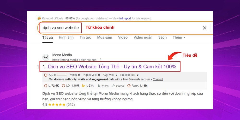 chèn từ khóa chính vào tiêu đề chèn từ khóa chính vào tiêu đề