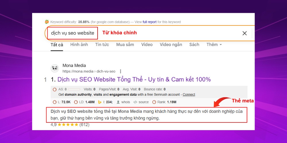 Chèn key chính vào phần meta description Chèn key chính vào phần meta description