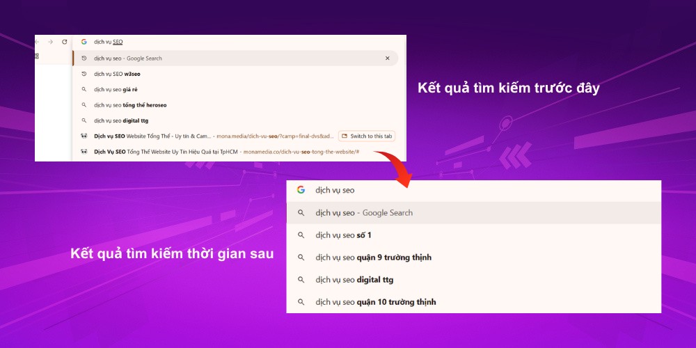 chọn từ khóa theo search intent chọn từ khóa theo search intent