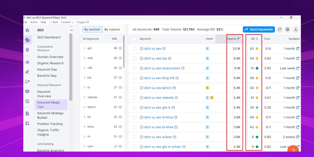 tìm từ khóa trọng tâm dựa trên search volume và độ khó của từ khóa tìm từ khóa trọng tâm dựa trên search volume và độ khó của từ khóa