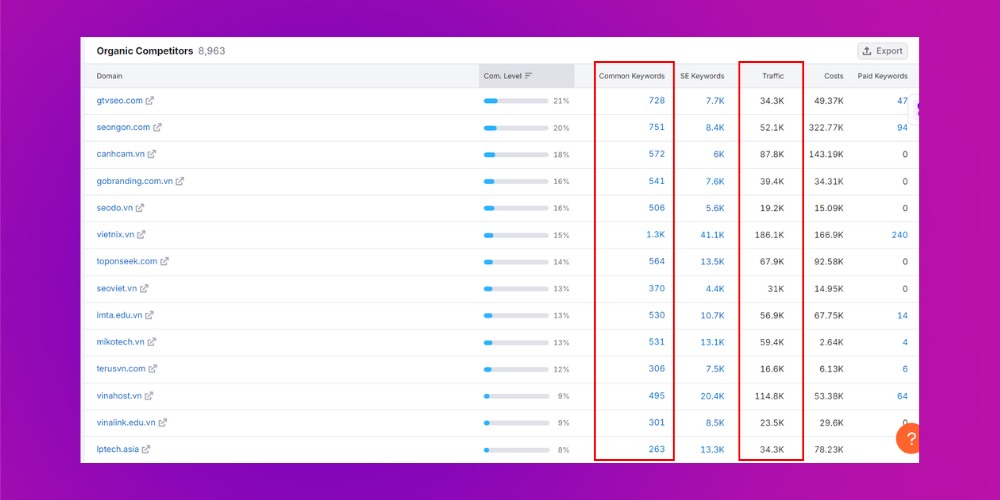 Xem xét phần common keyword thật cẩn thận