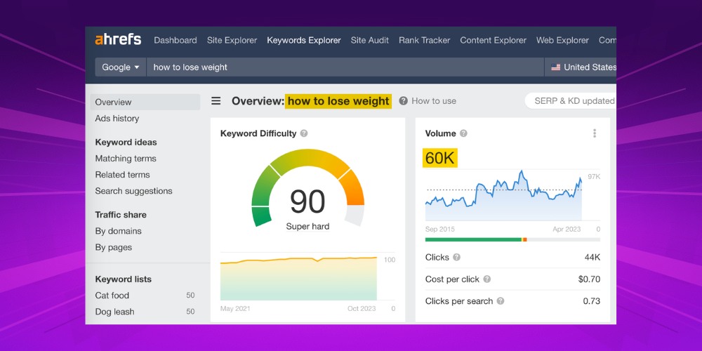 Kiểm tra volume SEO bằng Ahrefs