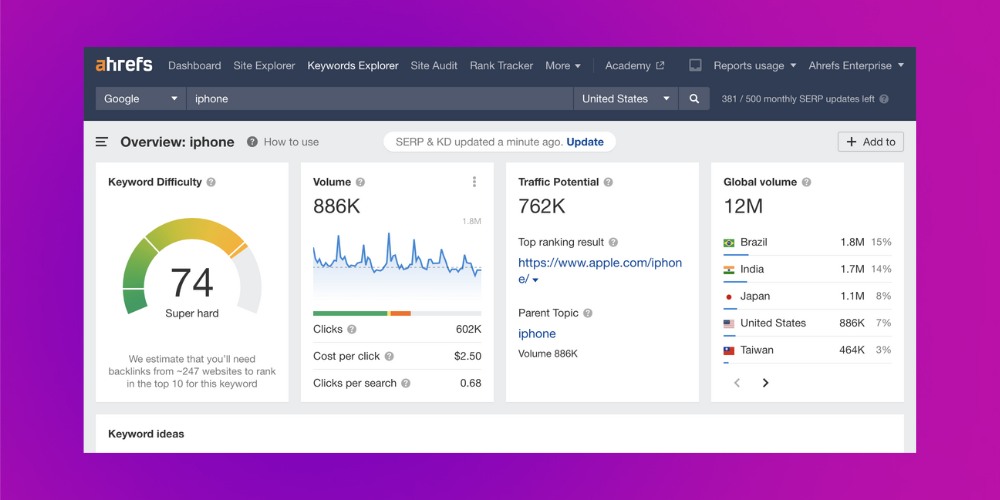 Phân tích website đối thủ SEO bằng công cụ ahrefs