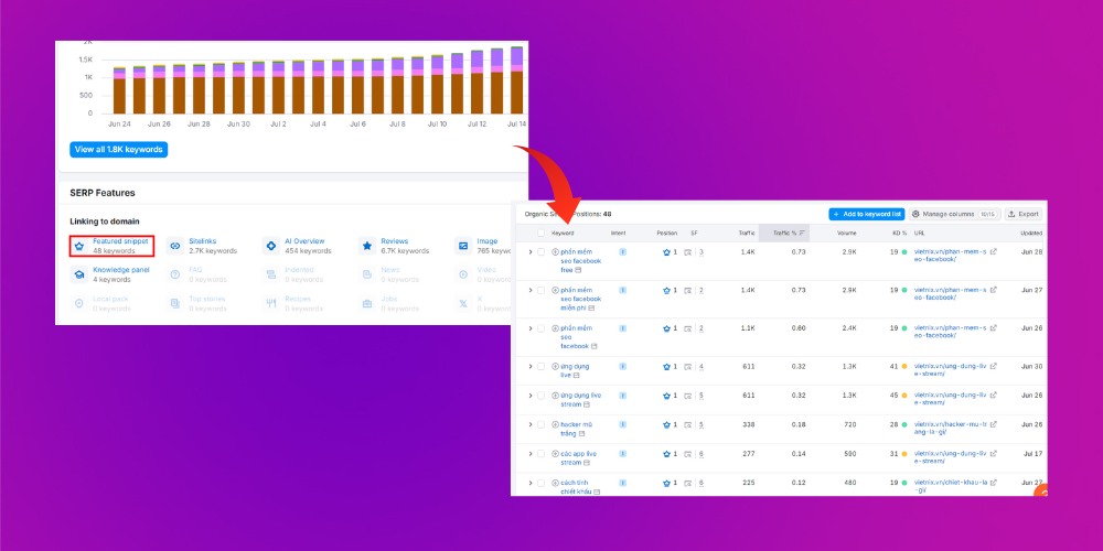 Cuộn xuống phần SERP Features trong SEMrush