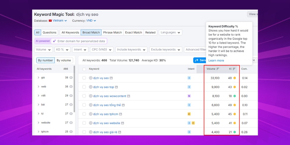 Đánh giá độ khó của keyword có lượng search volume cao