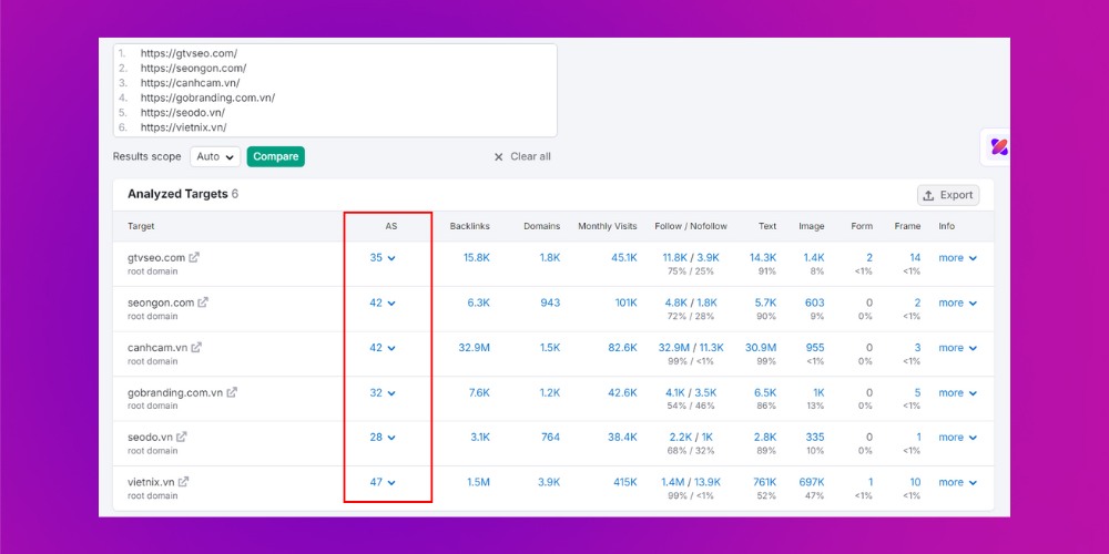 Note lại điểm uy tín của website đối thủ