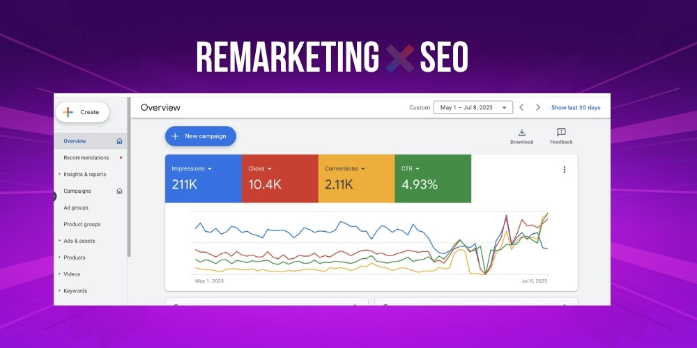 Kết hợp SEO và chiến dịch Remarketing để tối ưu hiệu quả