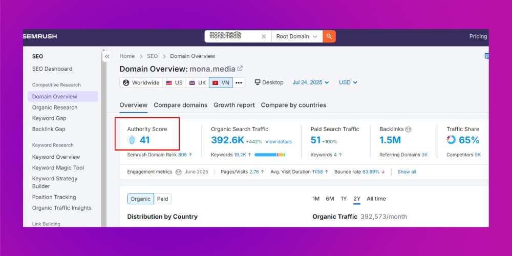 Cách kiểm tra điểm uy tín của website đối thủ