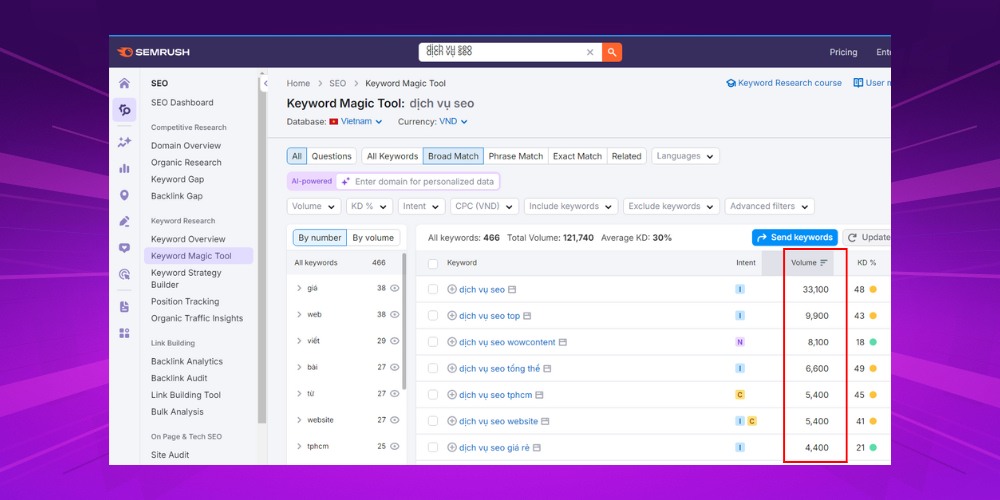 Tìm search volume Google dễ dàng bằng SEMrush